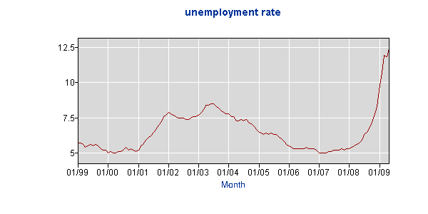 graph of jobs
